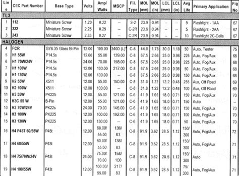 Wagner Light Bulb Cross Reference Chart | Americanwarmoms.org