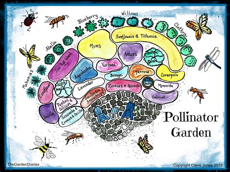 Pollinator Garden Poster available at my Etsy shop TheGardenDiaries ...