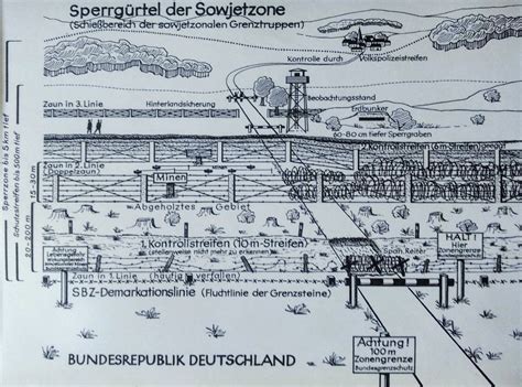 Military Histories - The Inner German Border Develops