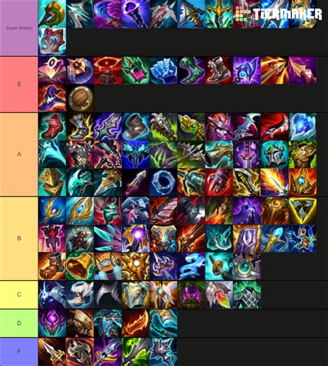 All League of Legends Items 2021 Tier List (Community Rankings) - TierMaker