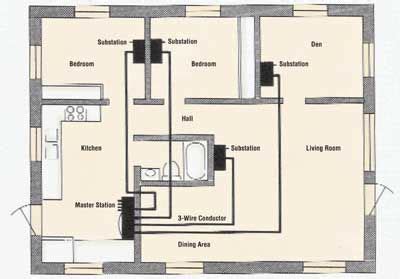 A home intercom is more than just an easy way to call the family to dinner. Learn more ...