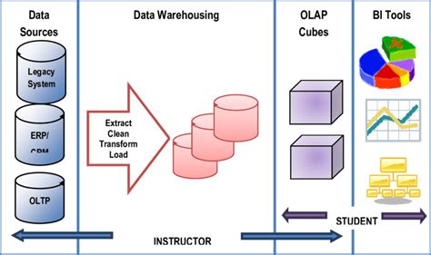 [DIAGRAM] Microsoft Bi Architecture Diagram - MYDIAGRAM.ONLINE