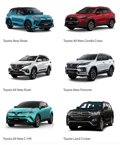 Lengkap! Inilah 7 Jenis Mobil Toyota