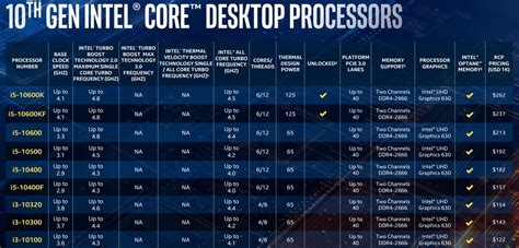 So Sánh Chip Intel Thế Hệ 10 Và 11 - Thế Hệ Có Gì đột Phá