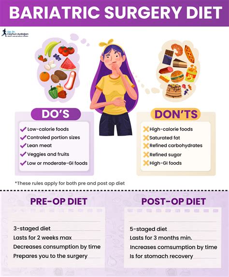 Bariatric surgery diet: general view of pre and post-op diet