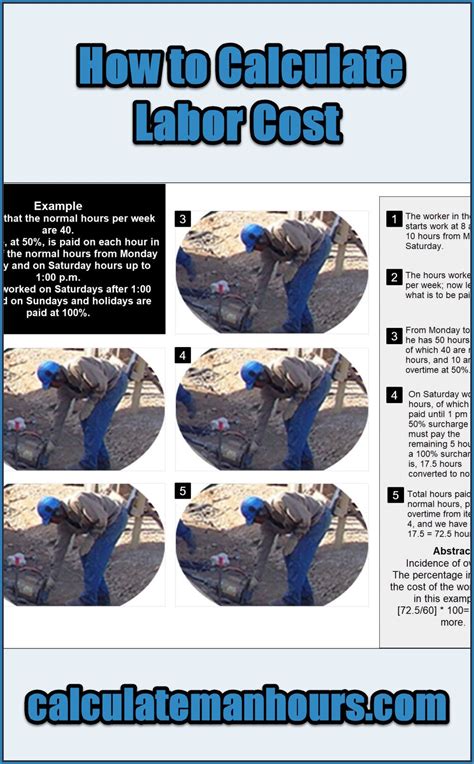 How to Calculate Labor Cost | Labour cost, Man hour, Price calculator