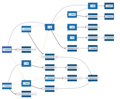 Visualizing Docker Compose with Ardoq