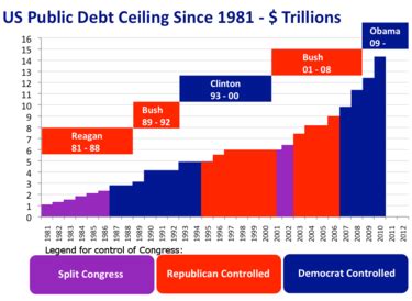 2011 United States debt-ceiling crisis - Wikipedia