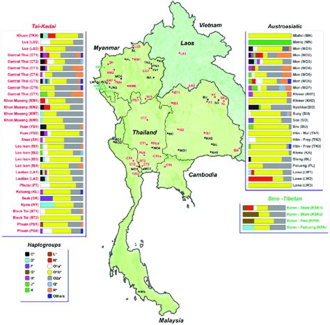 Map showing sample locations and haplogroup distributions. | Download Scientific Diagram