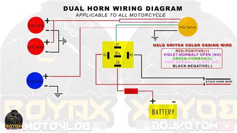 DUAL HORN INSTALLATION | APPLICABLE TO ALL MOTORCYCLE | STOCK HORN+LOUD ...