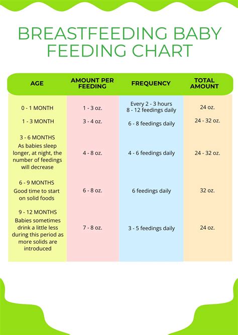 Formula Feeding Chart For Infants
