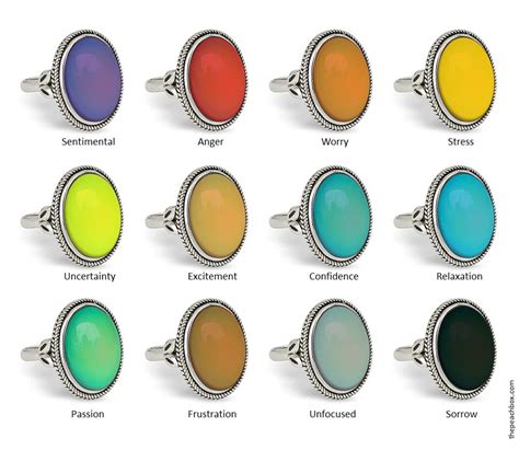 Mood Rings Colors and Meanings: A Great Way of Self-Discovery