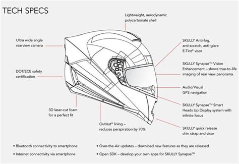 Skully AR-1 : Vertically Integrated Smart HUD Motorcycle Helmet - Tuvie ...