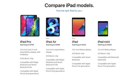 Apple iPad vs. iPad Air vs. iPad mini vs. iPad Pro: Which Tablet Should ...