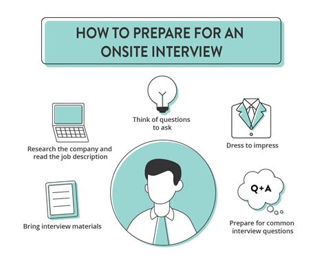 11 Tips For A Successful Onsite Interview - Zippia