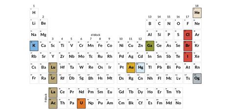 Pick Up Lines Using Periodic Table - Periodic Table Timeline