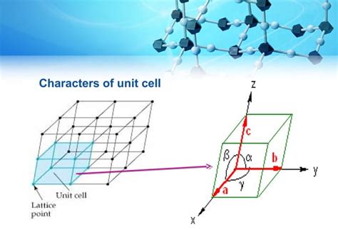 Crystallography | PPT