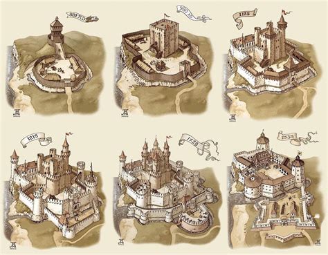 Different types of Castles : r/coolguides