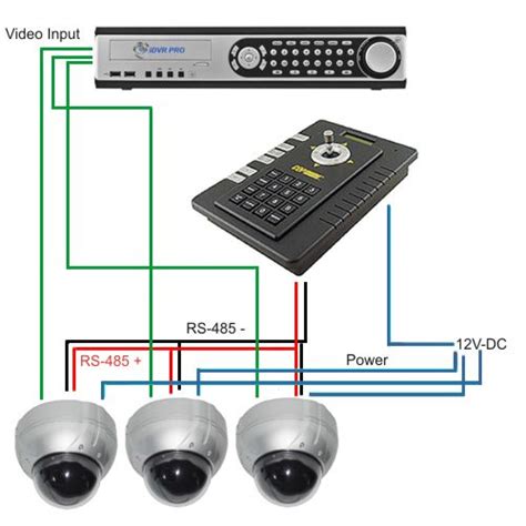 Bosch Ptz Camera Wiring Diagram - Wiring Diagram