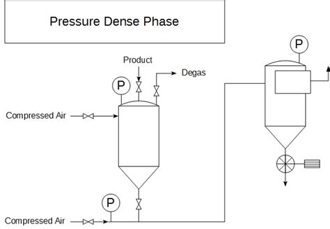 Pneumatic conveying system design software - honfinger