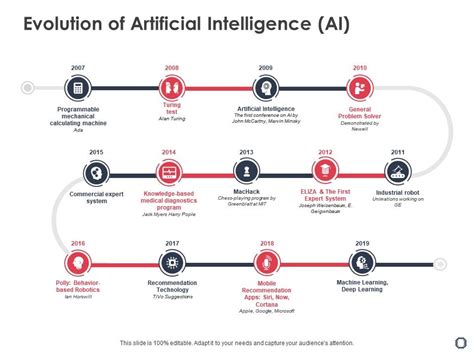 Evolution Of Artificial Intelligence Ai Ppt Powerpoint Presentation ...