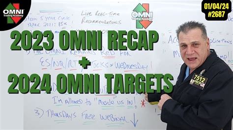 The OMNI 2023 Year End Recap + 2024 OMNI Year End Targets! Video 2687 01/04/2024 - YouTube