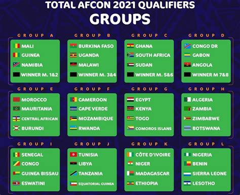 Caf World Cup Qualification Group B Table | Bruin Blog