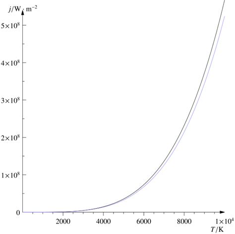 Stefan–Boltzmann law - Wikipedia