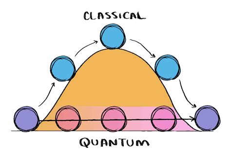 U of T physicists discover that quantum tunnelling is not instantaneous – The Varsity