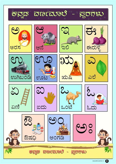 Kannada varnamale chart in 2023 | Alphabet chart printable, Paper craft videos, Kannada language