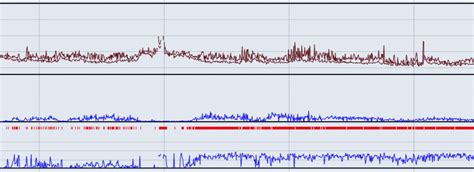 Sleep Testing - Sleep Solutions