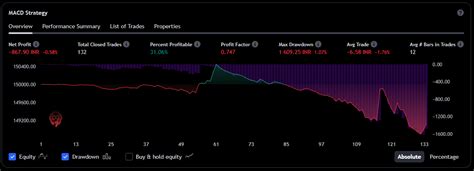 Backtesting MACD Crossover Strategy in Multiple Instruments - Unofficed