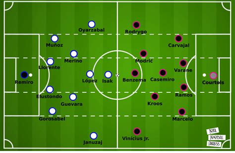 La Liga 2020/21: Real Sociedad vs Real Madrid – tactical preview ...