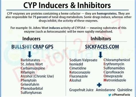 an info sheet with some information about cyl inducers and inflibtors