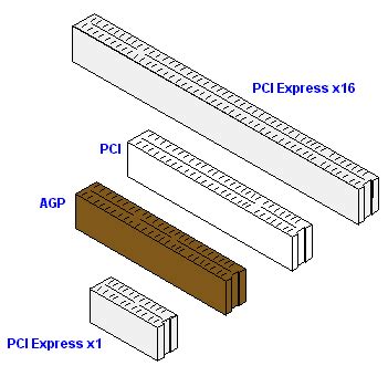 What is the difference between AGP and PCI? - CAVSI