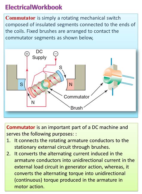 What is Commutator? Working, Diagram & Function - ElectricalWorkbook