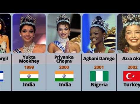 Miss world winner (1951 - 2021) 🥇 Own That Crown