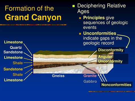 PPT - The Grand Canyon Tells the Story of North America PowerPoint ...