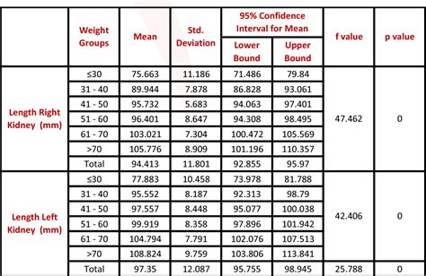 Normal Fetal Kidney Size Chart