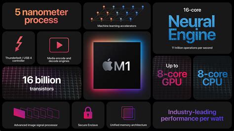 Quick Thoughts on Apple Silicon M1 Chip - Catalium