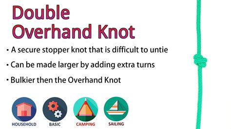 Double Overhand Knot | How to Tie Double Overhand Knot | Stopper Knot Tying | Knot Tutorial ...