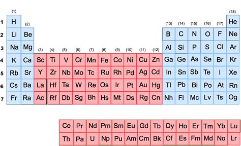 Periodic Table: Representative Elements & Transition Metals - GOB Video | Clutch Prep