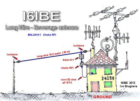 Balun 9a1 UnUn 9:1 Antenna LONG Wire i6ibe | Radioamatori