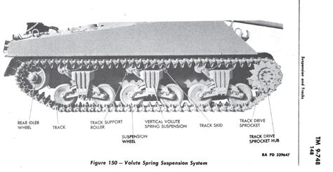 VVSS | The Sherman Tank Site