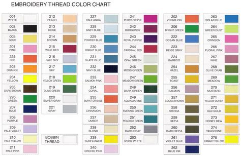 Janome Colours Chart Polyester Machine Embroidery Thread Chart | My XXX ...