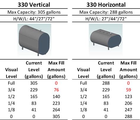 How Much Home Heating Oil Is In My Tank? | How Many Gallons Will Fit?