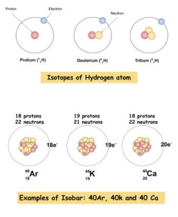 10 Differences between isotopes and isobars - DewWool