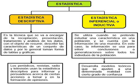 Estadística Inferencial: Descubre su Significado y Aplicaciones - CFN