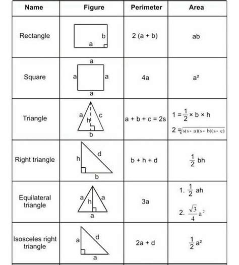 Good to know! . . . #math #mathformulas #area #perimeter #shapes #geometry #triangle #square # ...