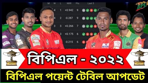 BPL Point Table 2022 | BPL Point Table Update | BPL 2022 | BPL point ...